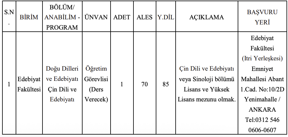 Ankara Hacı Bayram Veli Üniversitesi Akademik Kadro İlanı Resmi